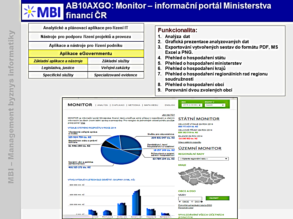 Monitor – informační portál Ministerstva financí ČR