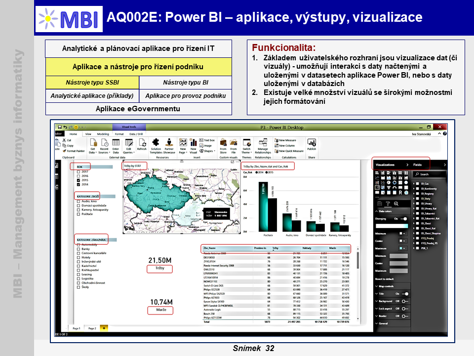 Power BI - Aplikace, výstupy, vizualizace