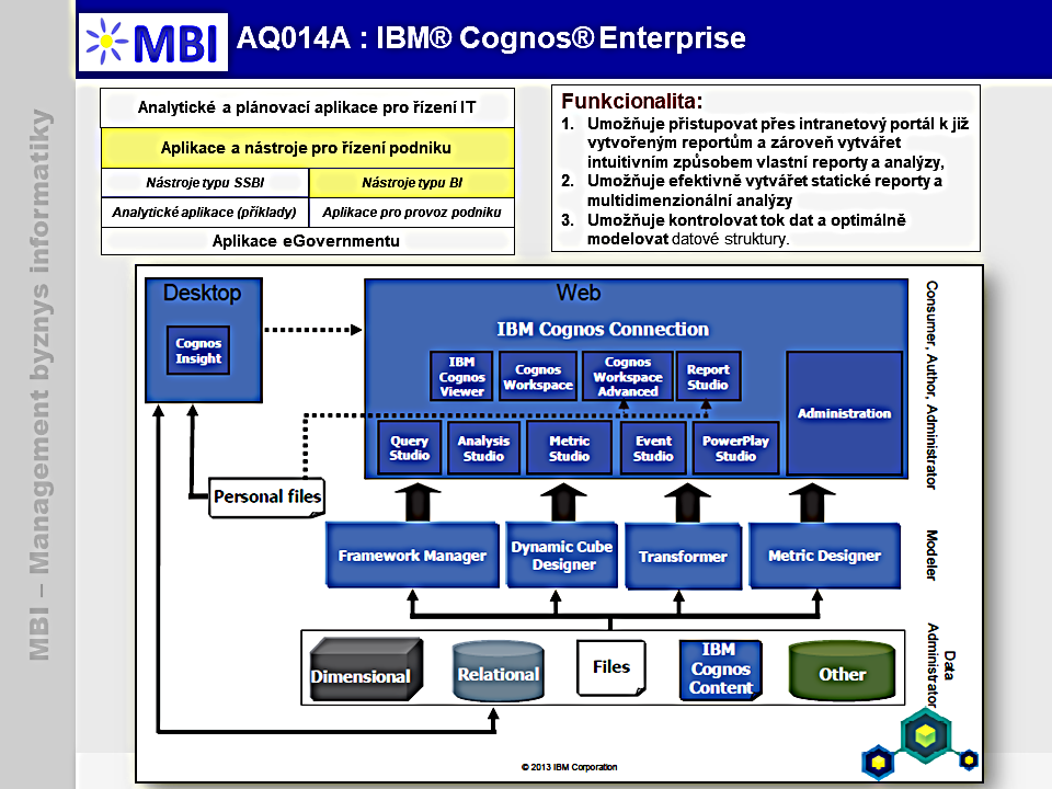 IBM Cognos Business Intelligence (BI) 10