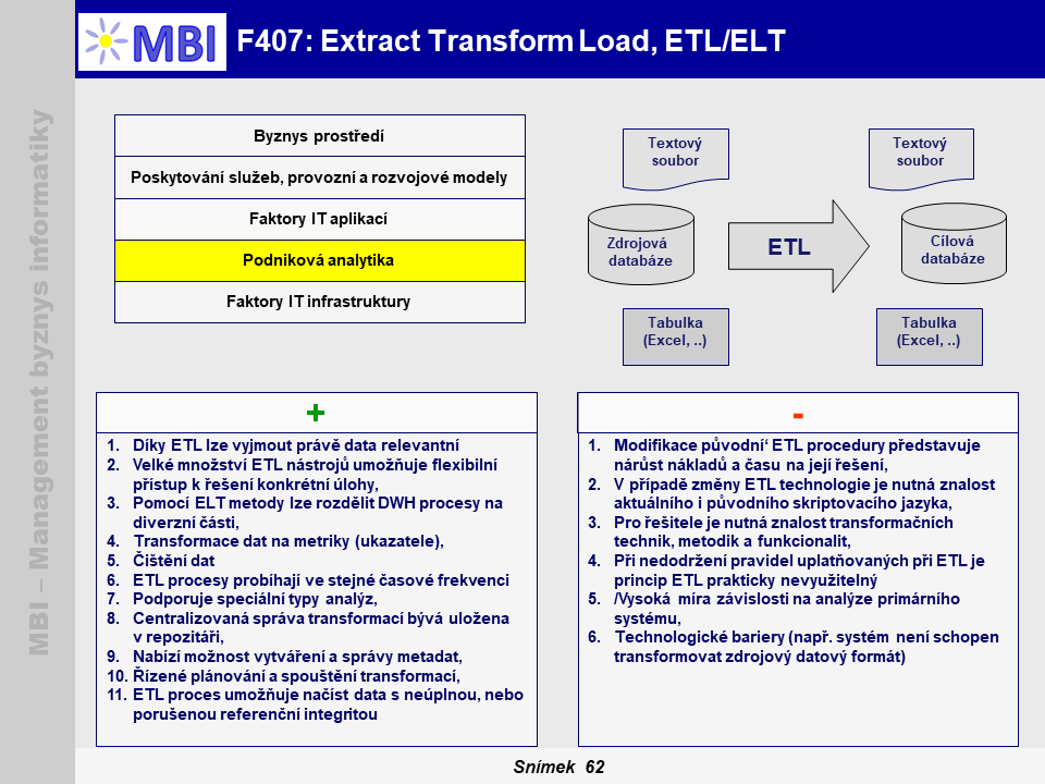 Extract Transform Load (ETL / ELT)