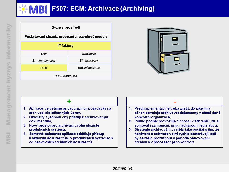 ECM: Archivace (Archiving)