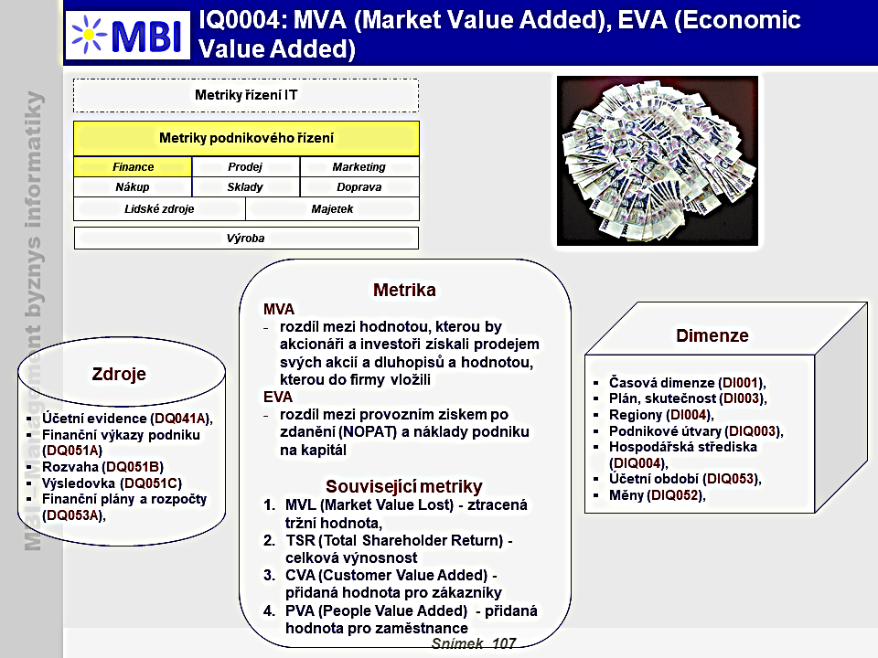 MVA (Market Value Added), EVA (Economic Value Added)