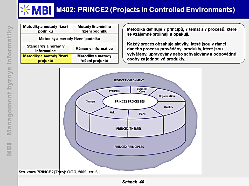 PRINCE2 (Projects in Controlled Environments)