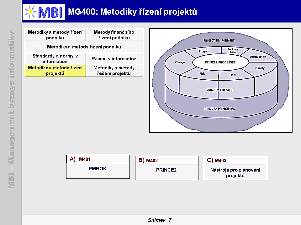 Metodiky a metody řízení projektů