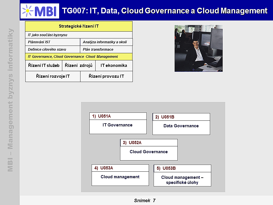 IT Governance, Cloud Governance a Cloud Management