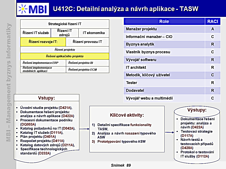 Detailní analýza a návrh aplikace - TASW