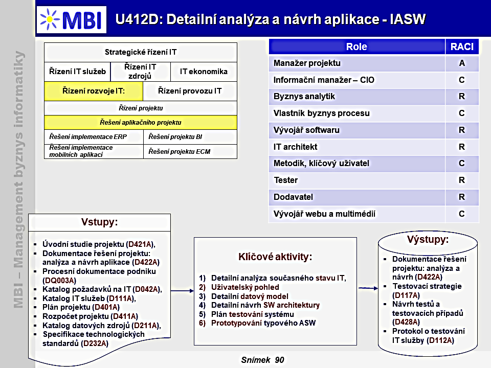 Detailní analýza a návrh aplikace - IASW