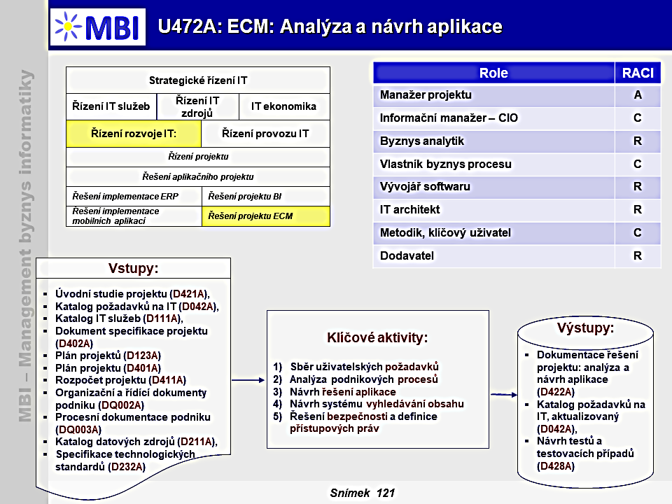ECM: Analýza a návrh aplikace