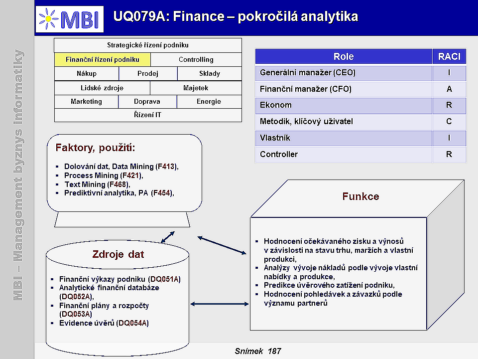 Finance – pokročilá analytika