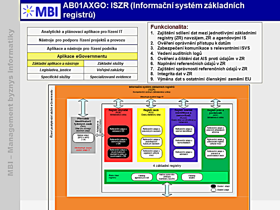 ISZR (Informační systém základních registrů)