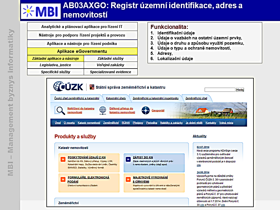 Registr územní identifikace, adres a nemovitostí (RÚIAN)
