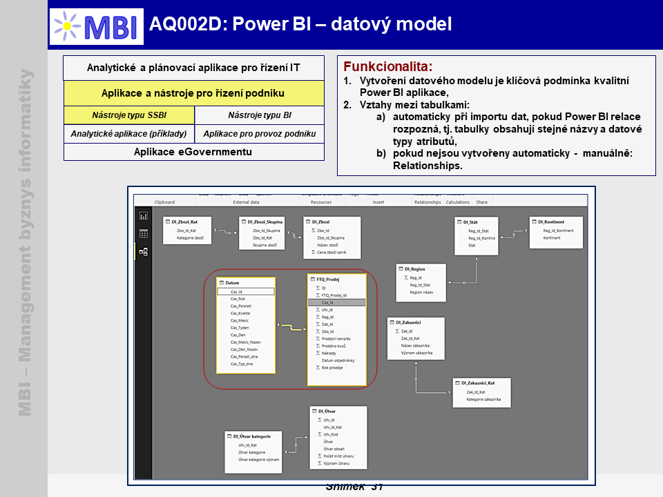 Power BI - Datový model a vytváření relací