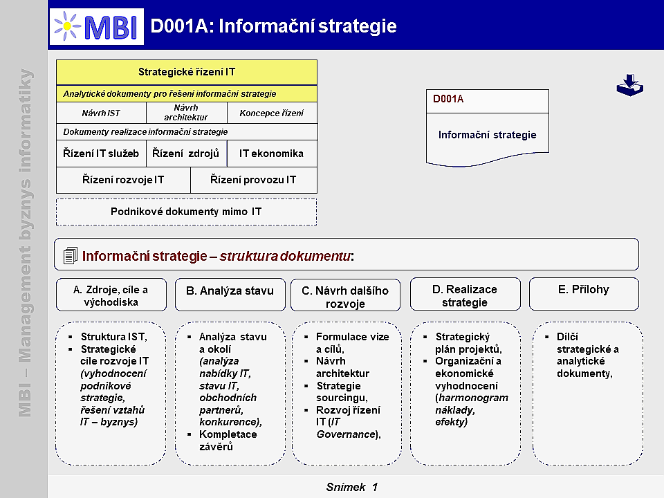 Informační strategie - struktura a obsah dokumentu