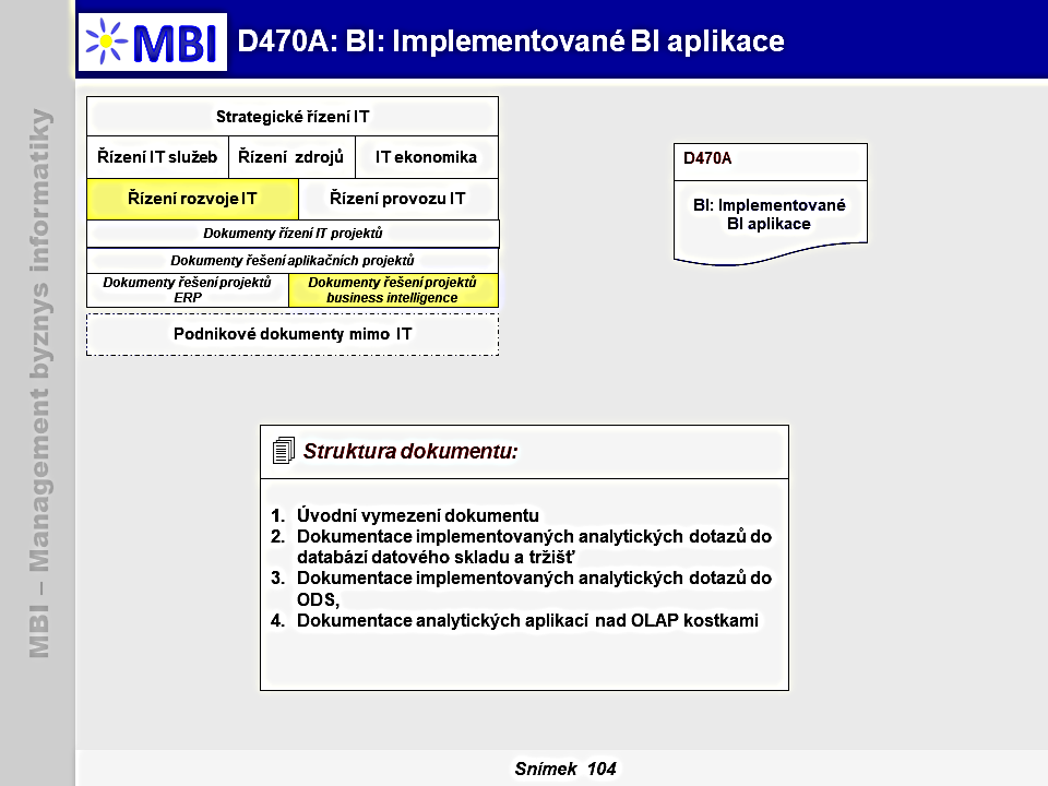 BI: Implementované BI aplikace