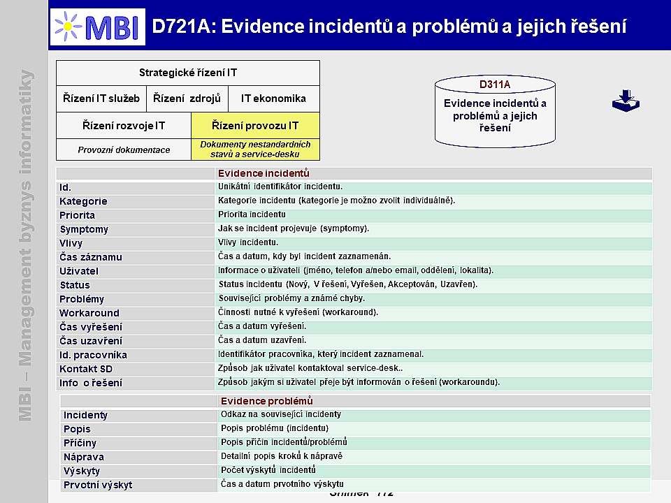 Evidence incidentů a problémů a jejich řešení
