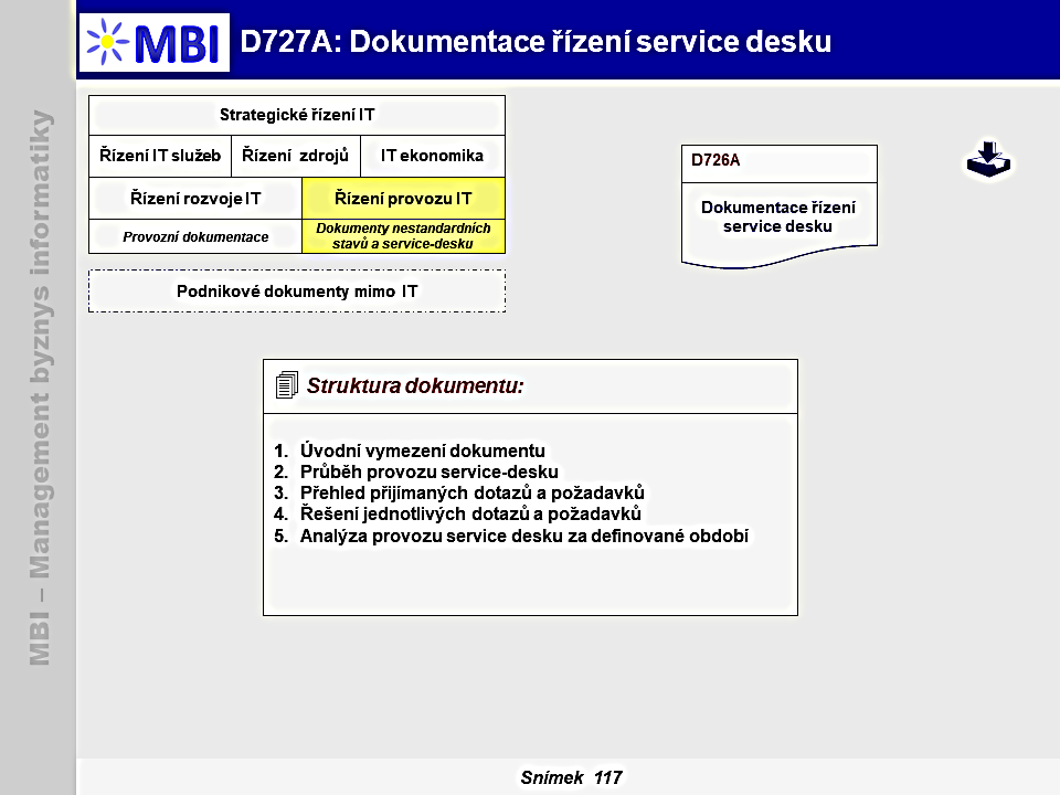 Dokumentace řízení service desku