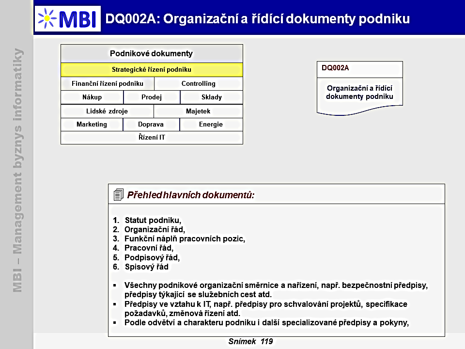 Organizační a řídící dokumenty podniku