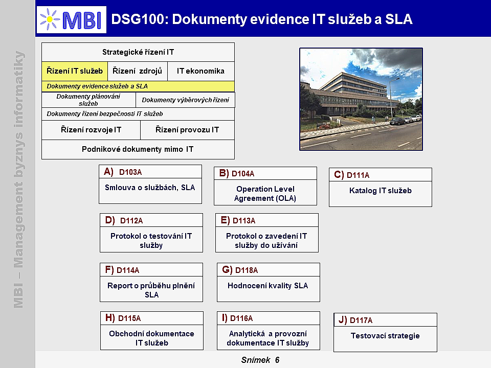 Dokumenty evidence IT služeb a SLA