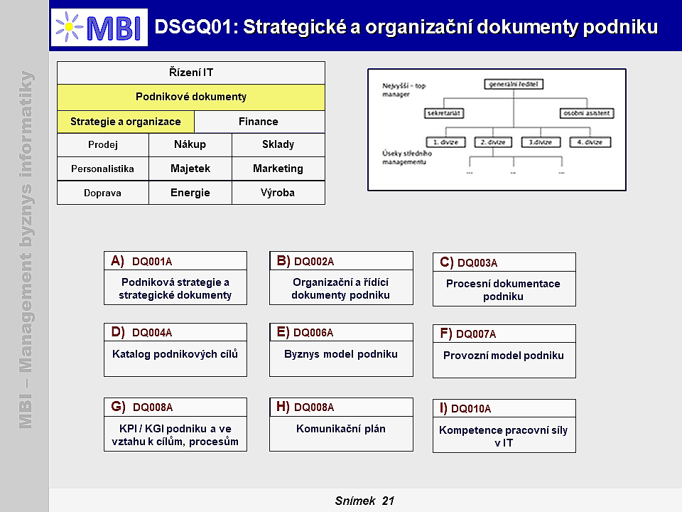 Strategické a organizační dokumenty podniku