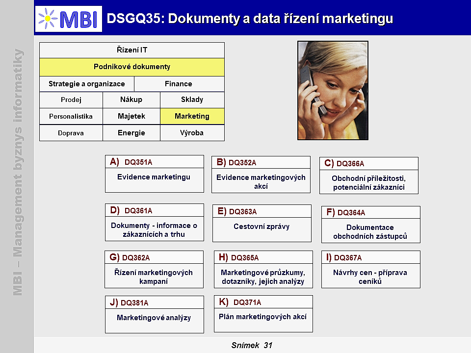 Dokumenty a data řízení marketingu