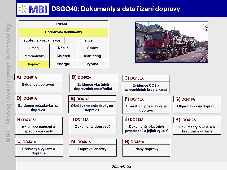 Dokumenty a data řízení dopravy