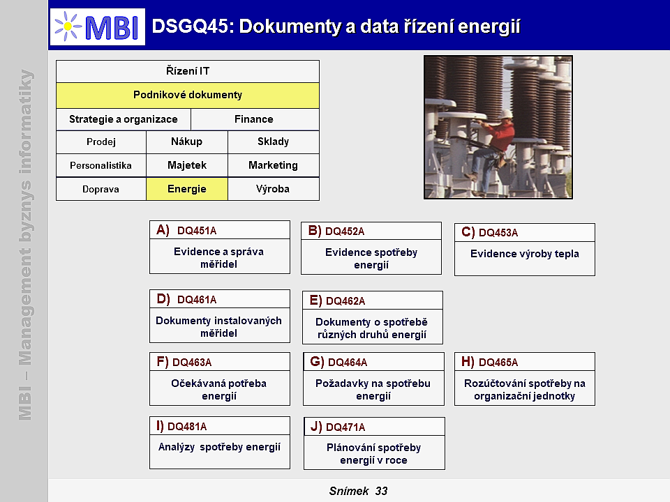 Dokumenty a data řízení energií