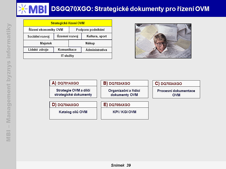 Strategické dokumenty pro řízení OVM