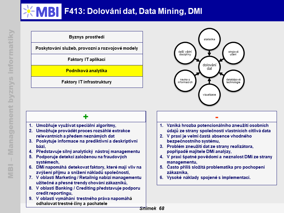 Dolování dat, Data Mining, DMI