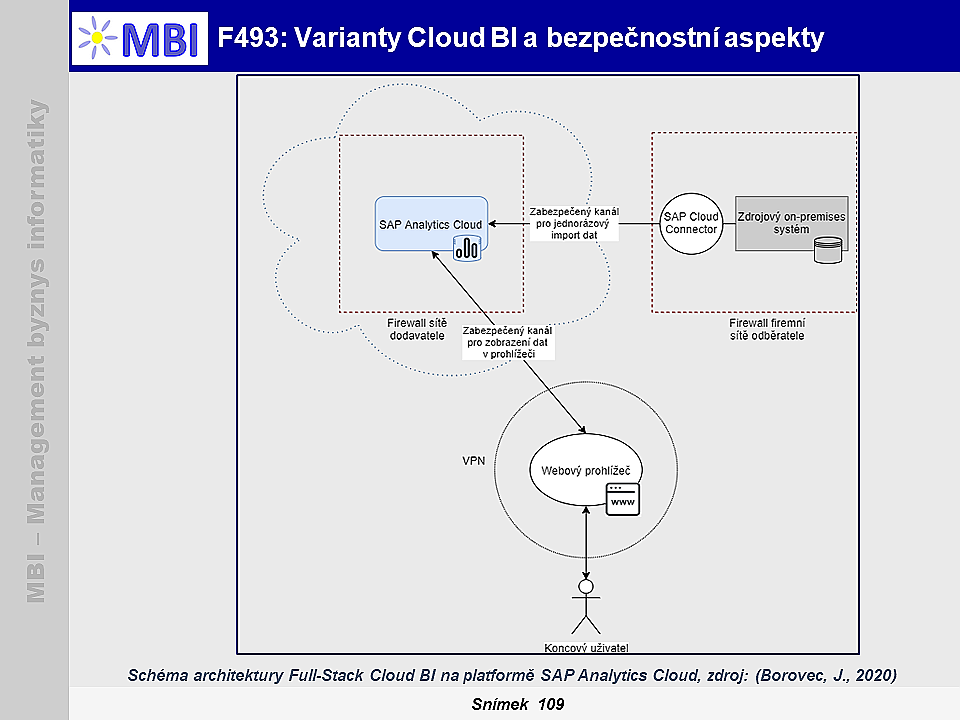 Varianty Cloud BI a bezpečnostní aspekty