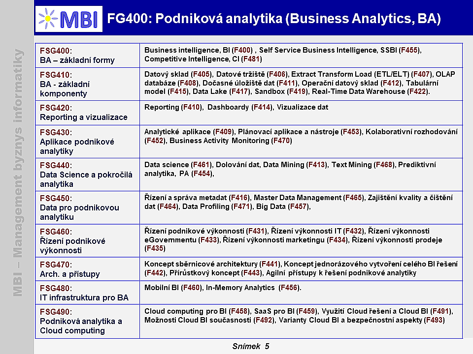 Podniková analytika, Business Analytics, BA
