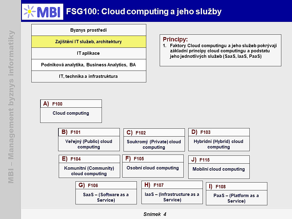 Cloud computing a jeho služby
