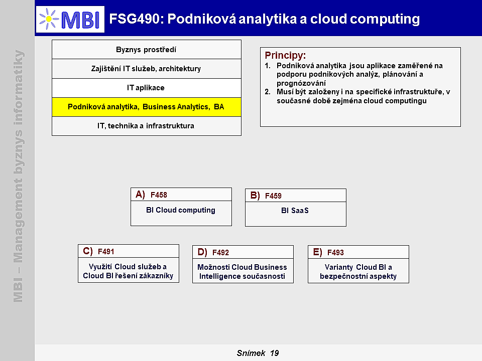 Podniková analytika a Cloud computing
