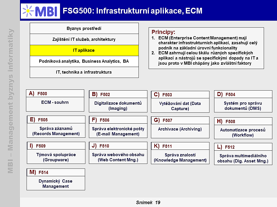 Infrastrukturní aplikace, ECM