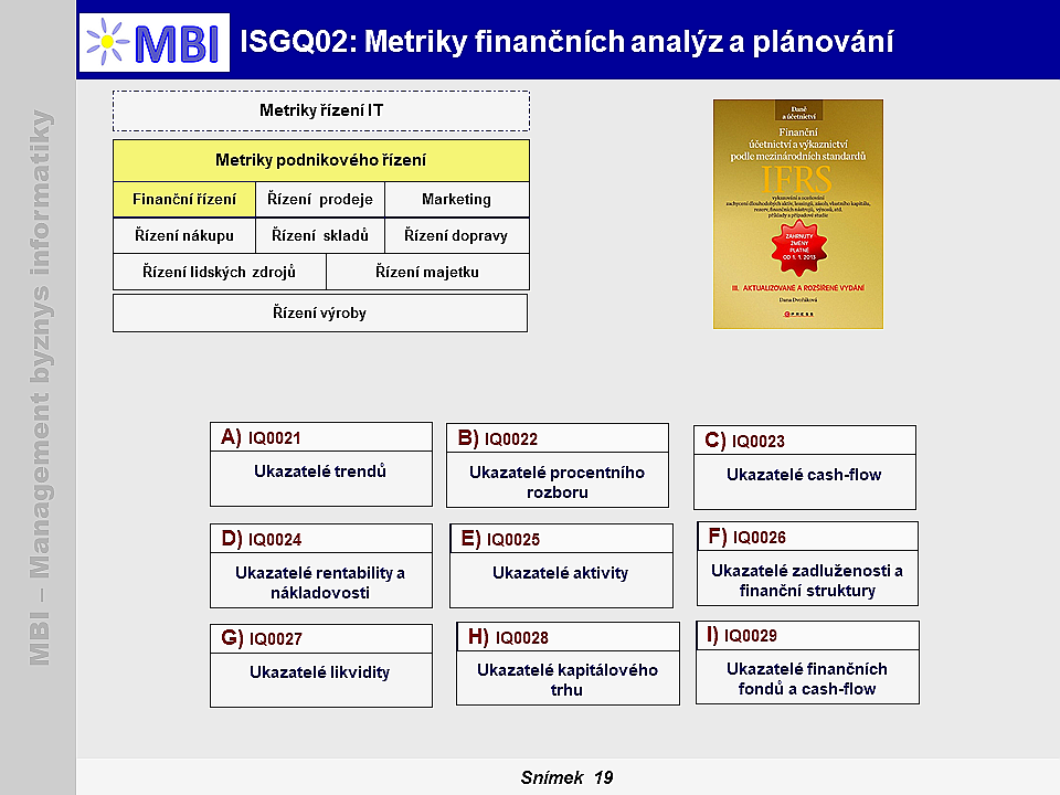 Metriky finančních analýz a plánování