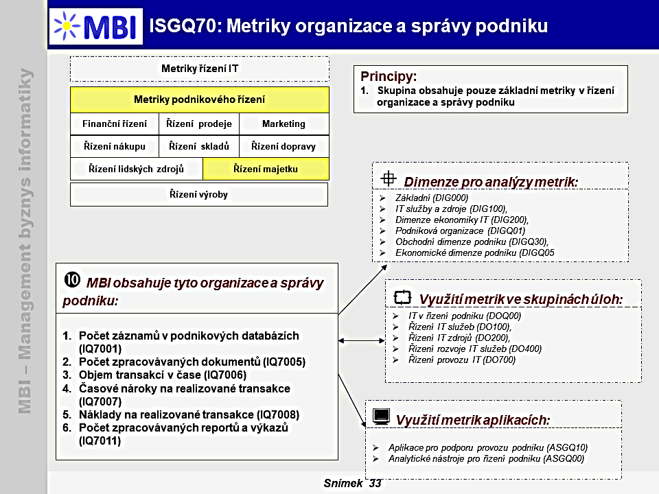 Metriky organizace a správy podniku