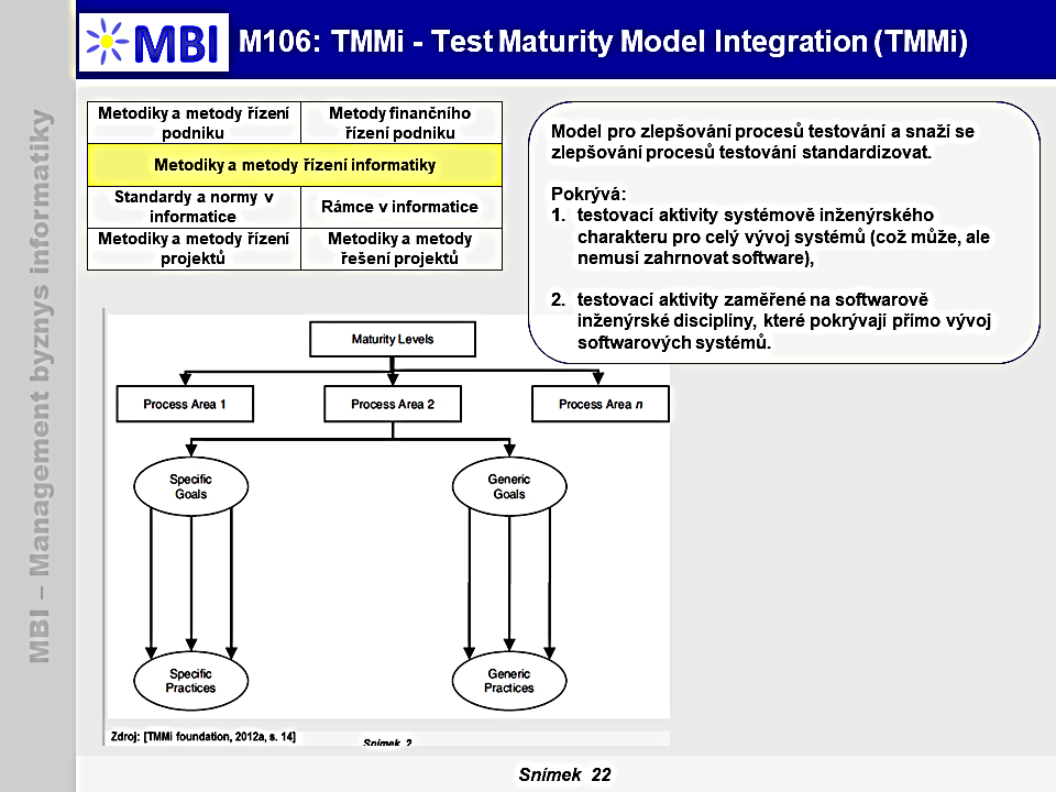 Test Maturity Model Integration (TMMi)