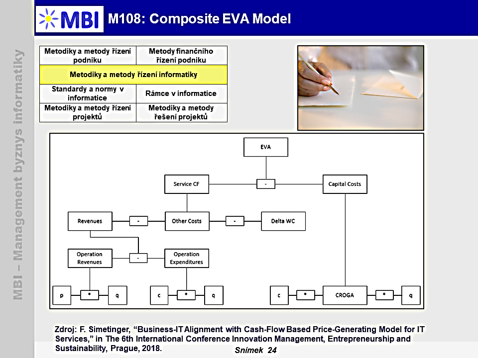 Composite EVA Model