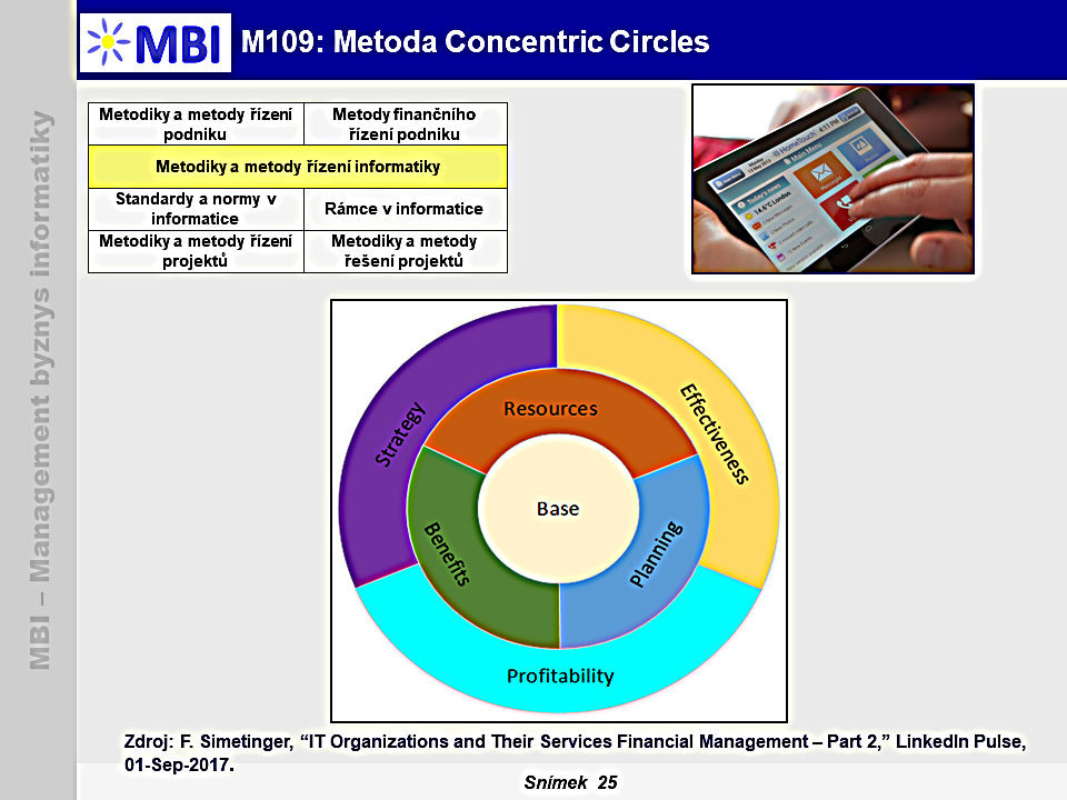 Metoda Concentric Circles