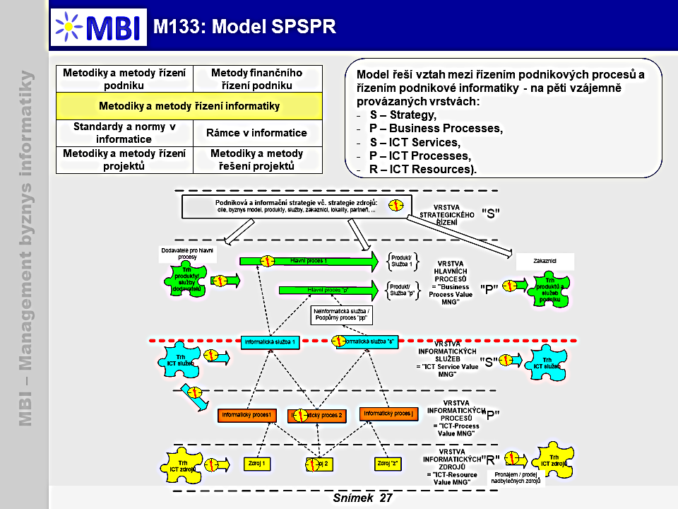Model SPSPR