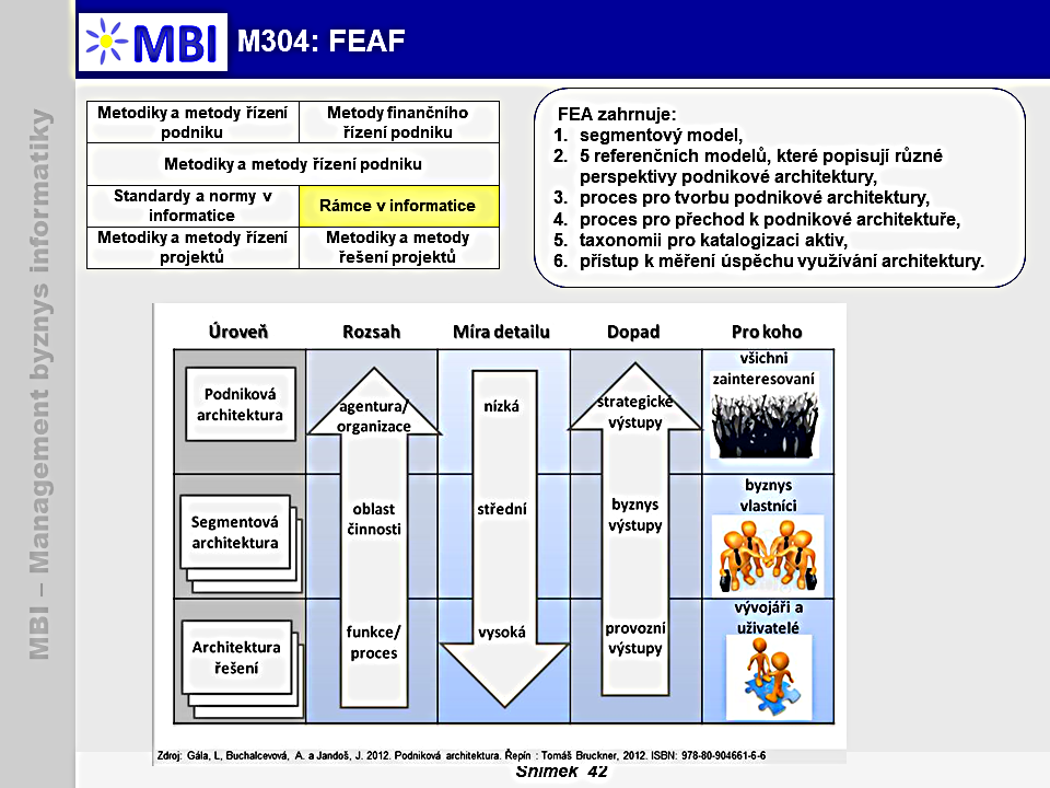 Federal Enterprise Architecture Framework (FEAF)