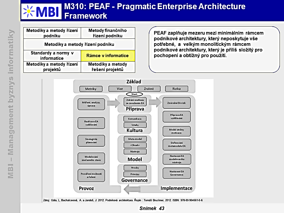 Pragmatic Enterprise Architecture Framework (PEAF)