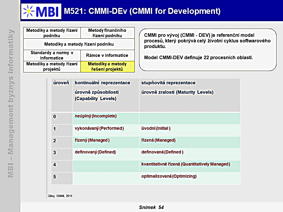 CMMI for Development (CMMI-DEv)