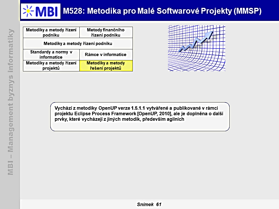 Metodika pro Malé Softwarové Projekty (MMSP)