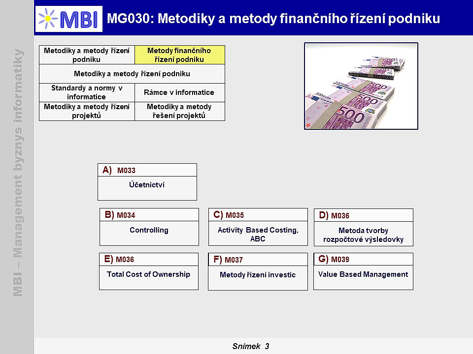 Metodiky a metody finančního řízení podniku