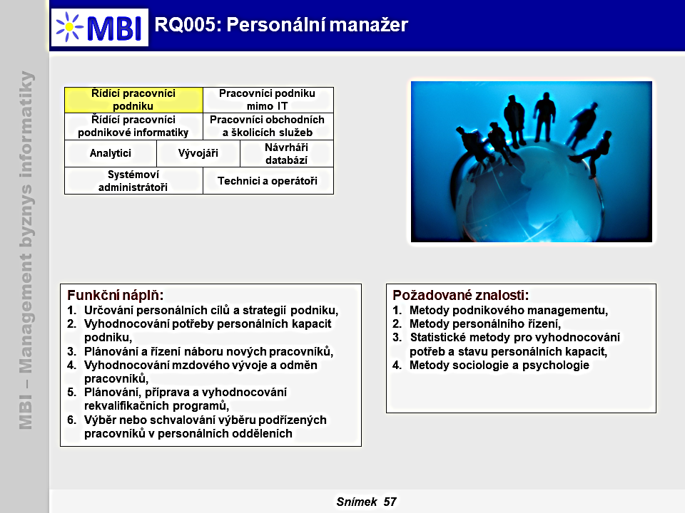 Personální manažer (HRM, HR Manager)