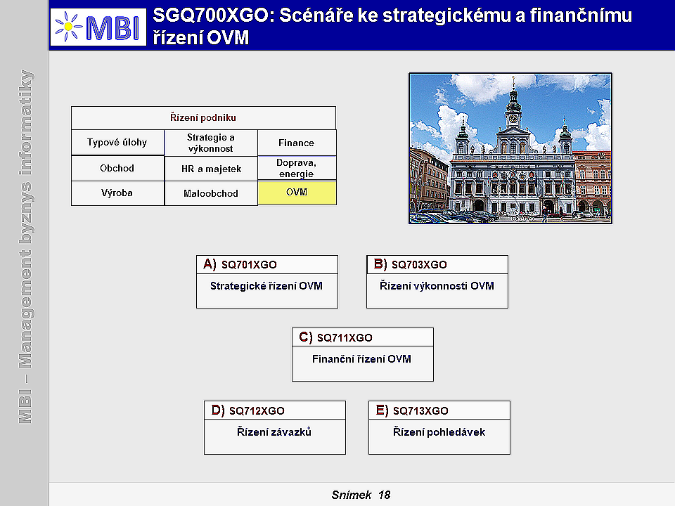 Scénáře ke strategickému a finančnímu řízení OVM