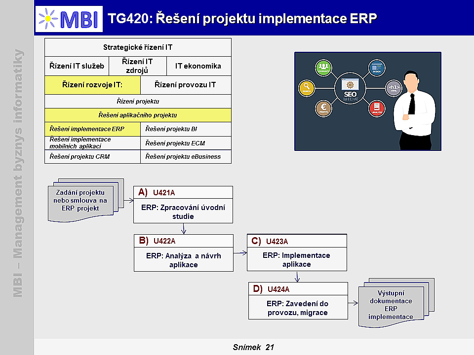 Řešení projektu implementace ERP