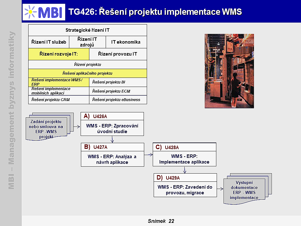 Řešení projektu implementace WMS