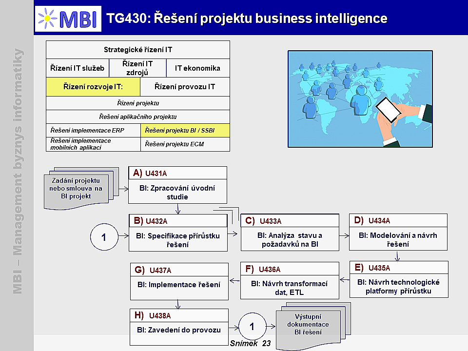Řešení projektu business intelligence (BI)