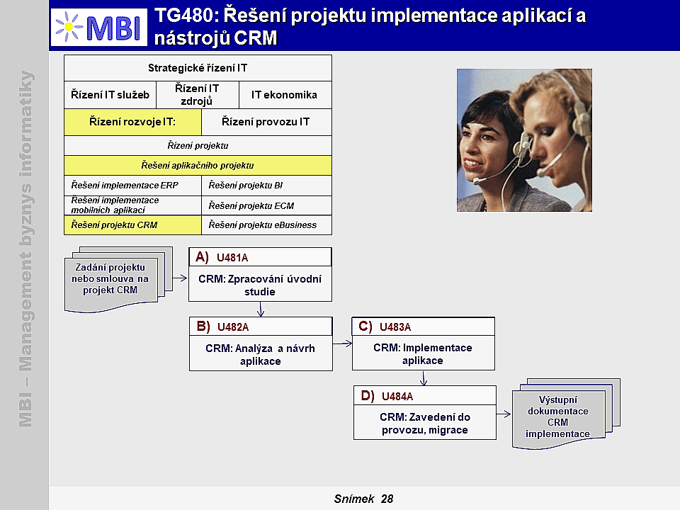 Řešení projektu implementace aplikací a nástrojů CRM